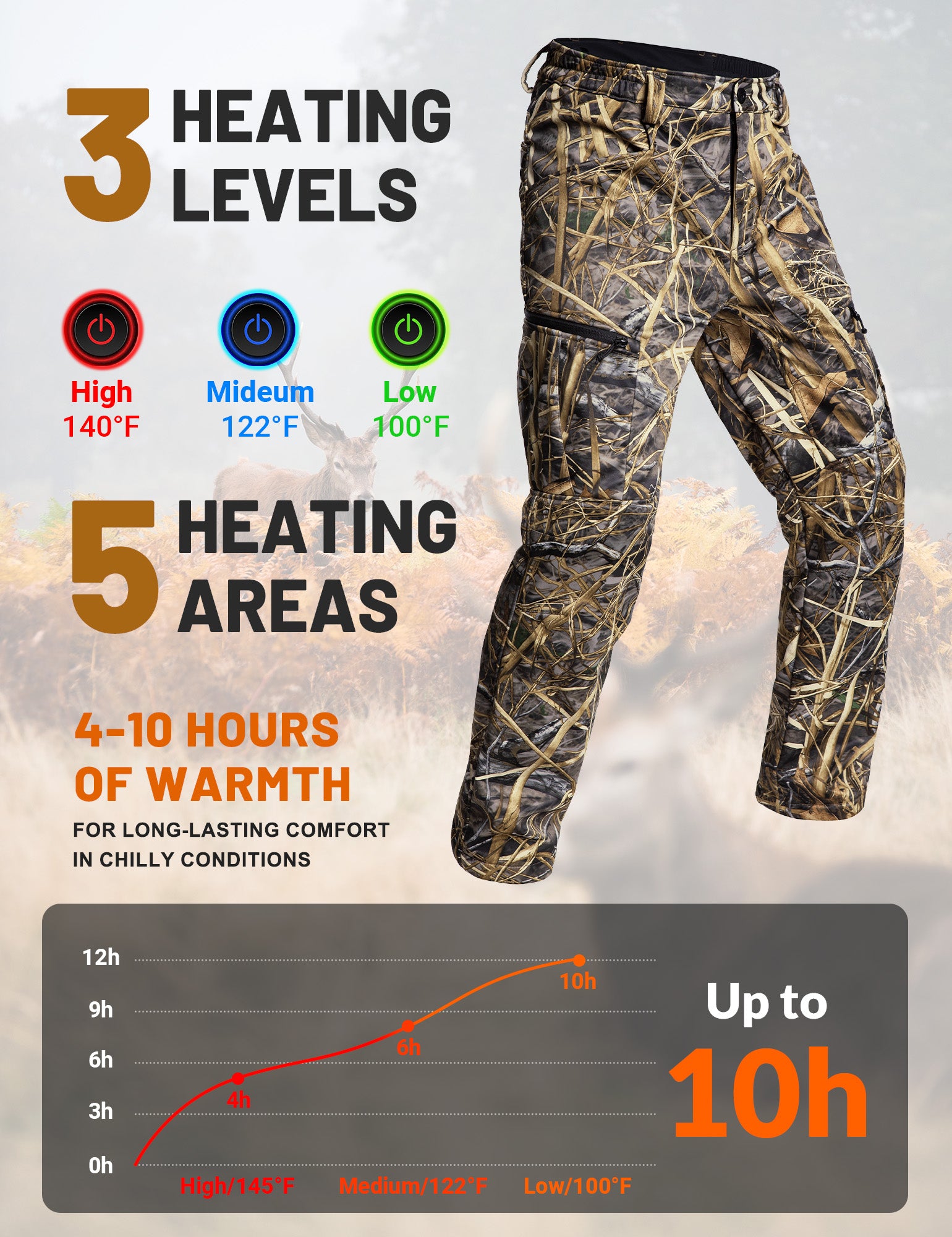 ANTARCTICA GEAR Hunting Heated Pants for Men with 12V 15000mAh Battery