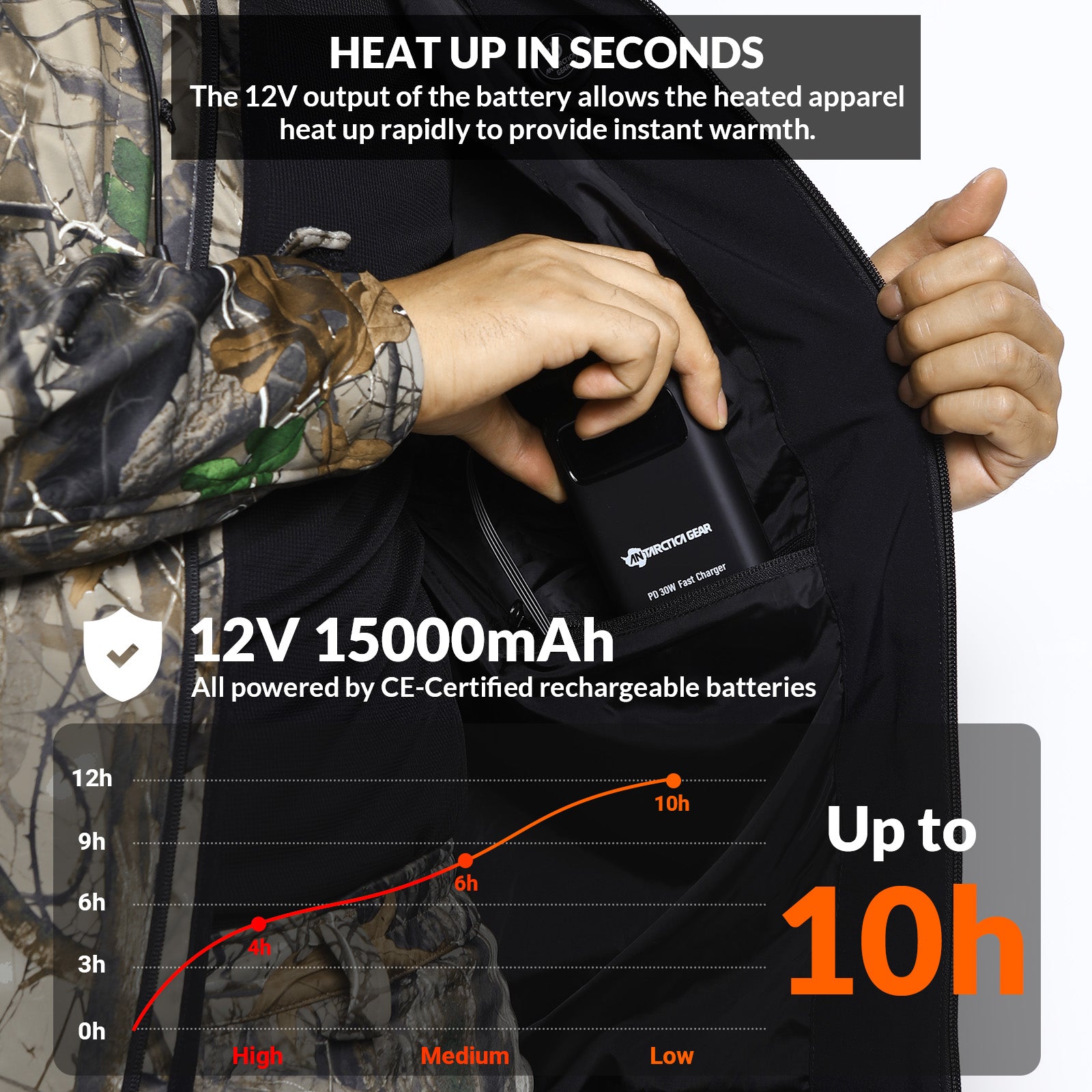 ANTARCTICA GEAR Heated Hunting Jacket for Men with 12V 15000mAh Batter